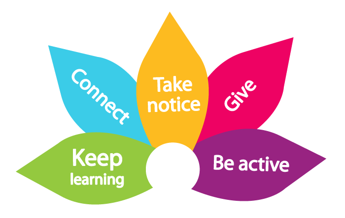 Five Ways To Wellbeing - Bucks Mind